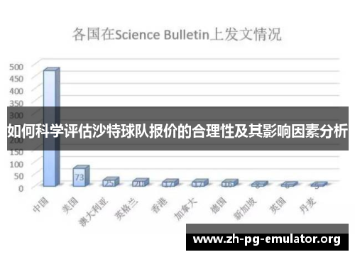 如何科学评估沙特球队报价的合理性及其影响因素分析 如何科学评估沙特球队报价的合理性及其影响因素分析