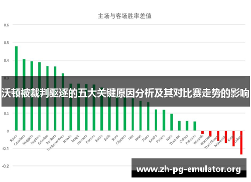 沃顿被裁判驱逐的五大关键原因分析及其对比赛走势的影响