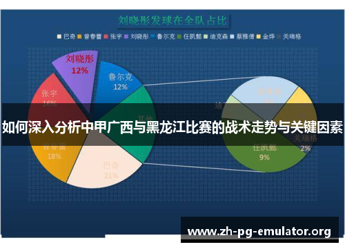如何深入分析中甲广西与黑龙江比赛的战术走势与关键因素 如何深入分析中甲广西与黑龙江比赛的战术走势与关键因素