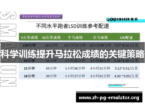 科学训练提升马拉松成绩的关键策略