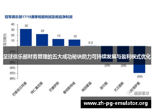 足球俱乐部财务管理的五大成功秘诀助力可持续发展与盈利模式优化 足球俱乐部财务管理的五大成功秘诀助力可持续发展与盈利模式优化