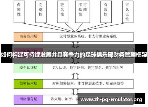 如何构建可持续发展并具竞争力的足球俱乐部财务管理框架