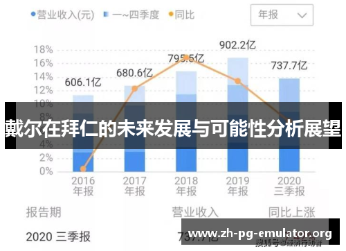 戴尔在拜仁的未来发展与可能性分析展望 戴尔在拜仁的未来发展与可能性分析展望