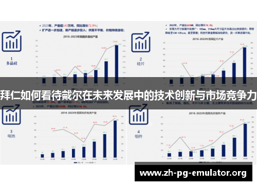 拜仁如何看待戴尔在未来发展中的技术创新与市场竞争力