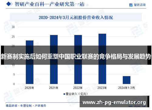 新赛制实施后如何重塑中国职业联赛的竞争格局与发展趋势