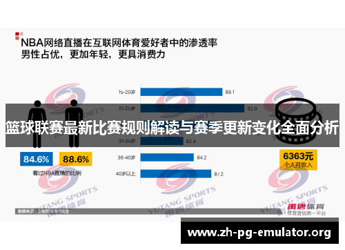 篮球联赛最新比赛规则解读与赛季更新变化全面分析